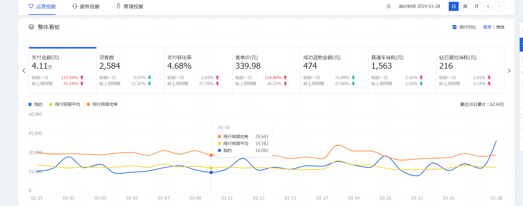 权重值与淘宝买家信誉，理解与应用电商数据的关键指标。插图