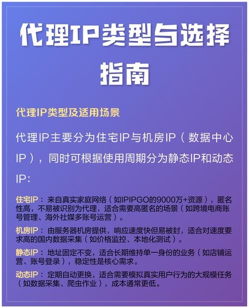全国IP代理免费探索与选择指南,如何找到稳定有效的代理服务?插图 全国IP代理免费探索与选择指南,如何找到稳定有效的代理服务?插图