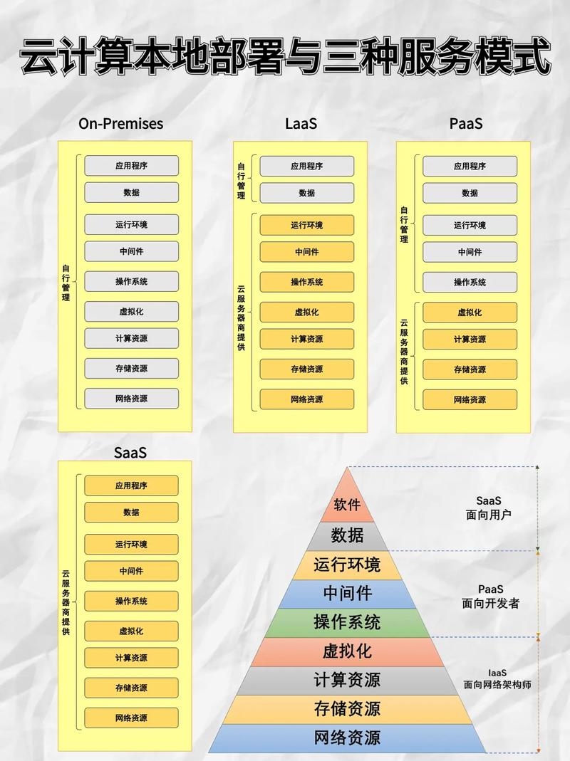 轻量云服务器官网，高效、便捷的云计算解决方案插图