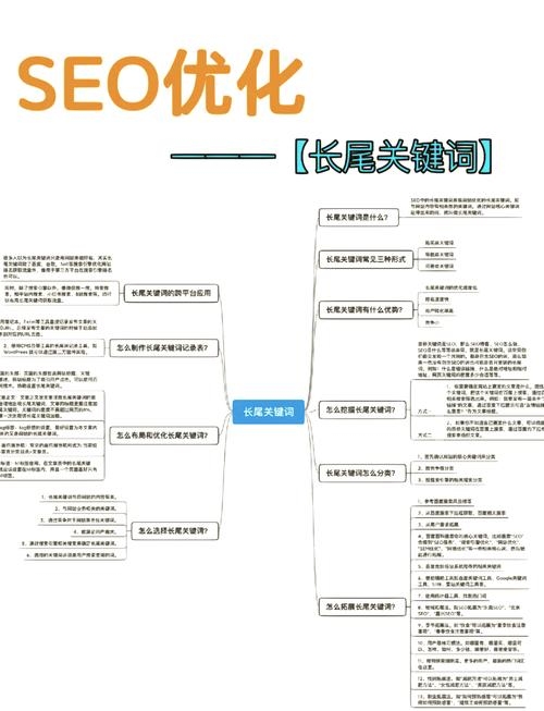 全面解析长尾关键词，驱动流量与增长的关键要素插图