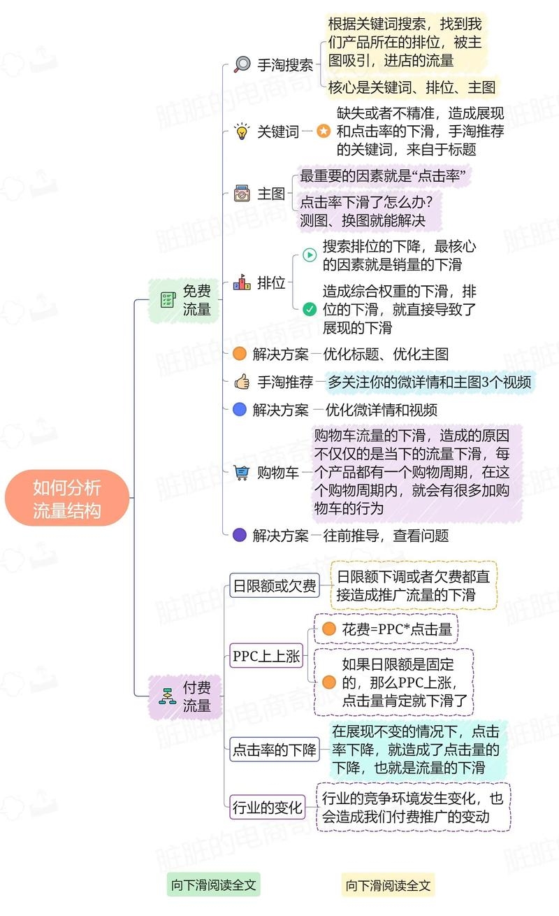 全面解析，如何进行网站流量分析插图