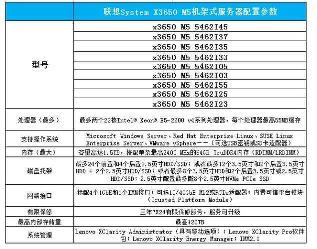 全球服务器性能对比与选择建议插图 全球服务器性能对比与选择建议插图
