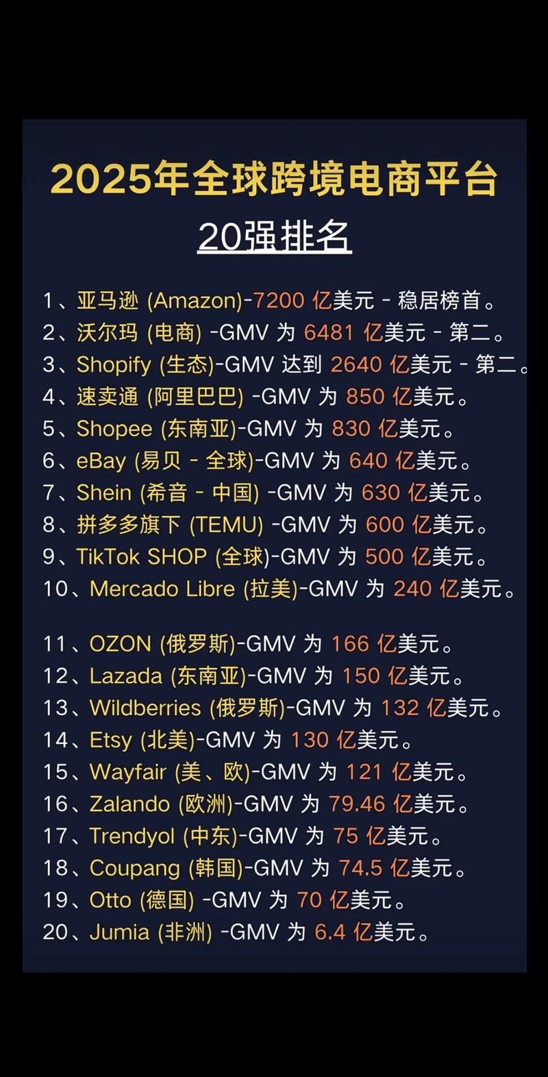 全球网站公司排名及其成功秘诀插图