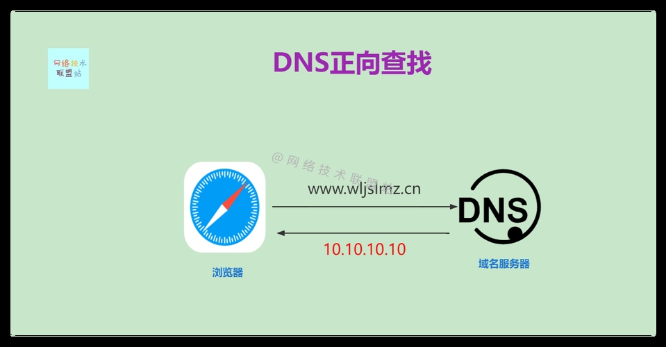 全球DNS查询平台插图