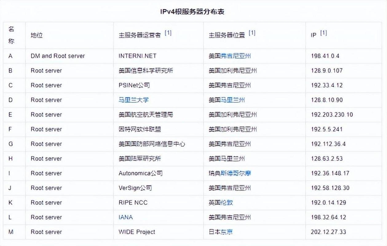 全球13个DNS根服务器介绍插图