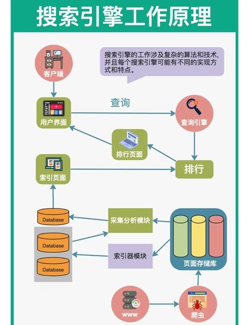 全文搜索引擎工作原理介绍插图 全文搜索引擎工作原理介绍插图