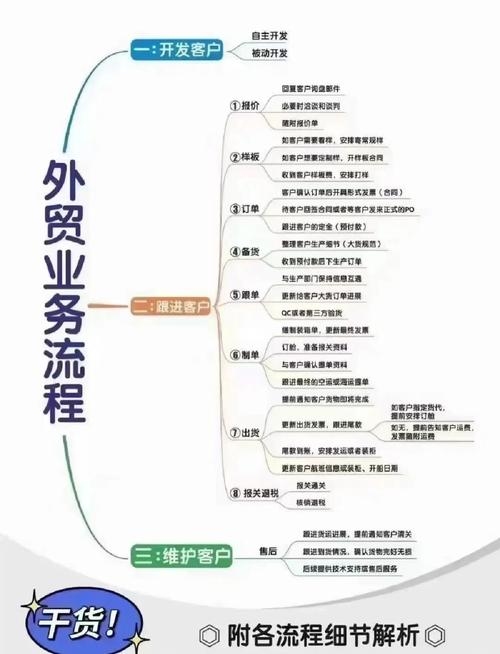 青岛外贸网站代运营,专业团队提升销量,全流程服务涵盖市场调研与数据分析插图 青岛外贸网站代运营,专业团队提升销量,全流程服务涵盖市场调研与数据分析插图