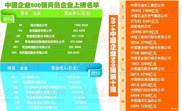 青岛正规网站设计公司榜单及上榜企业介绍插图 青岛正规网站设计公司榜单及上榜企业介绍插图