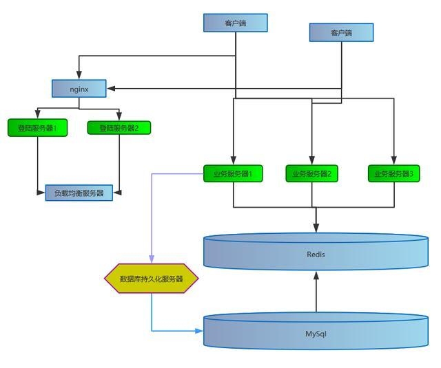 企业服务器选址策略，各大游戏公司布局及海外选择分析插图