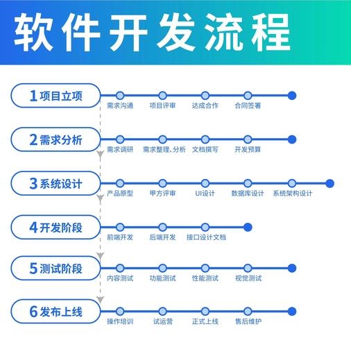 企业官网设计与制作流程插图
