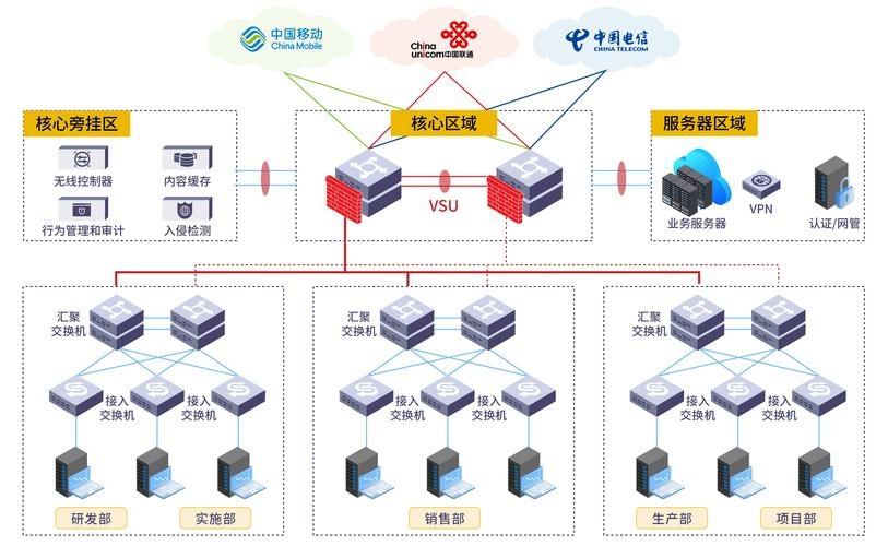 企业网络结构设计，构建高效稳定的商业网络环境插图