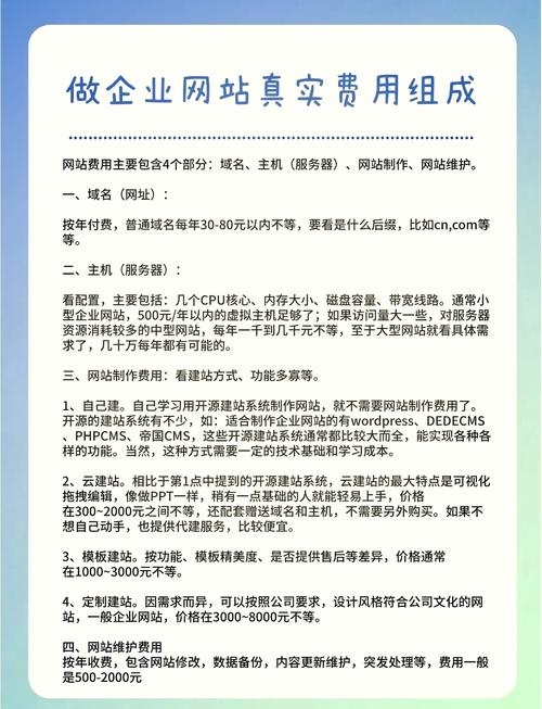 企业网站建设费用解析插图