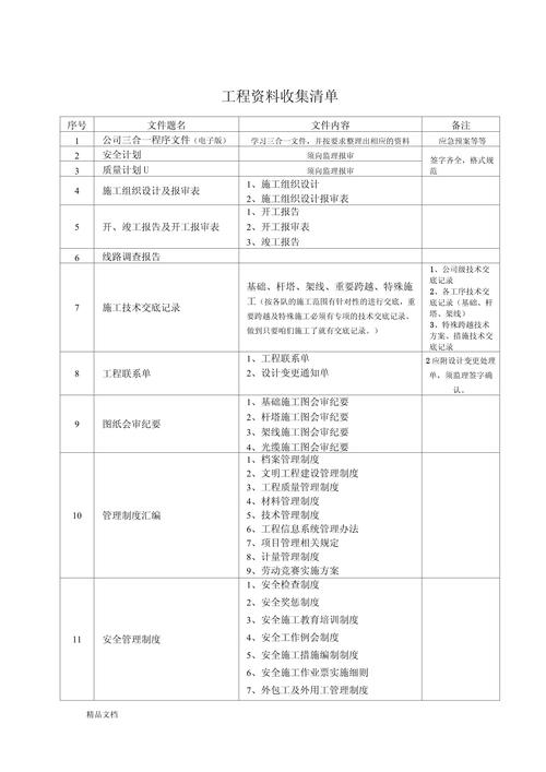 企业网站建设必备资料清单插图