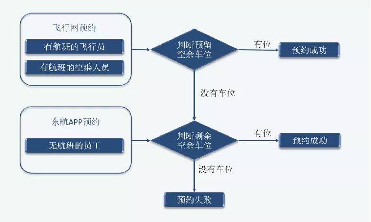企业CMS系统应用现状与飞沐的解决方案插图