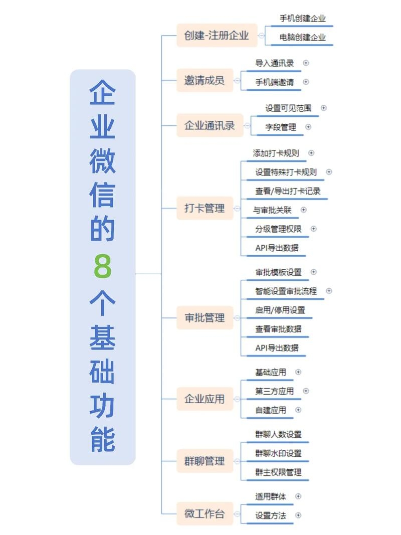 企业微信应用开发，探索与实现插图