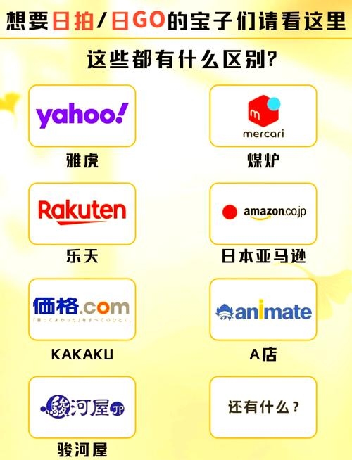 日本电商网站排名揭秘插图