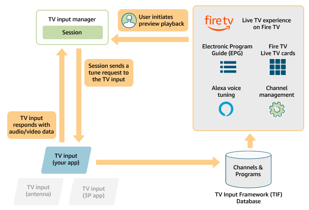 如何成立App直播插图
