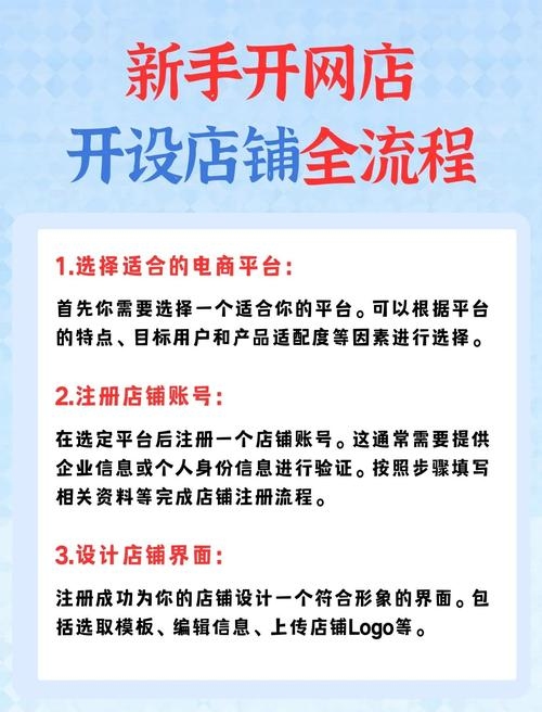 如何建立网站进行在线销售插图 如何建立网站进行在线销售插图
