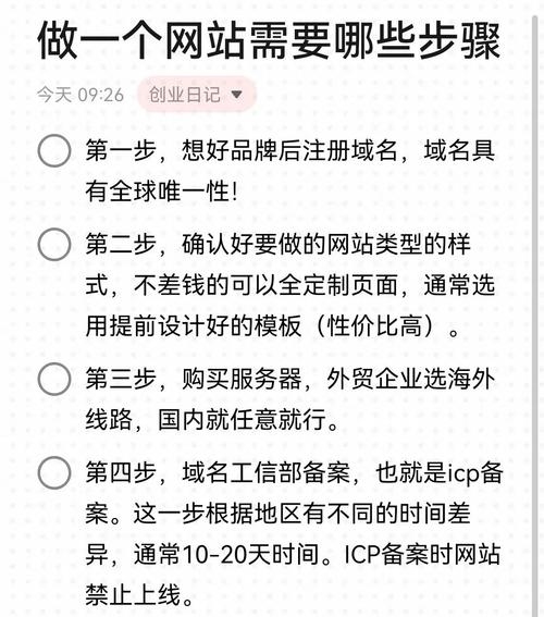 如何建立网站的流程插图