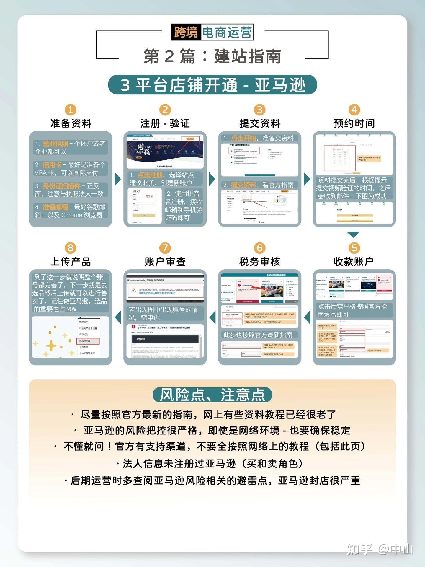 如何开一家成功的跨境电商店铺插图 如何开一家成功的跨境电商店铺插图