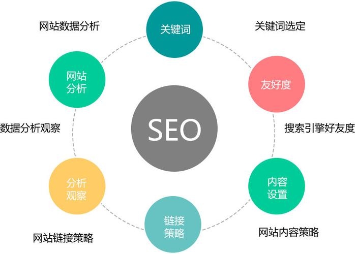 如何设置长尾关键词以提升网站流量与转化率插图