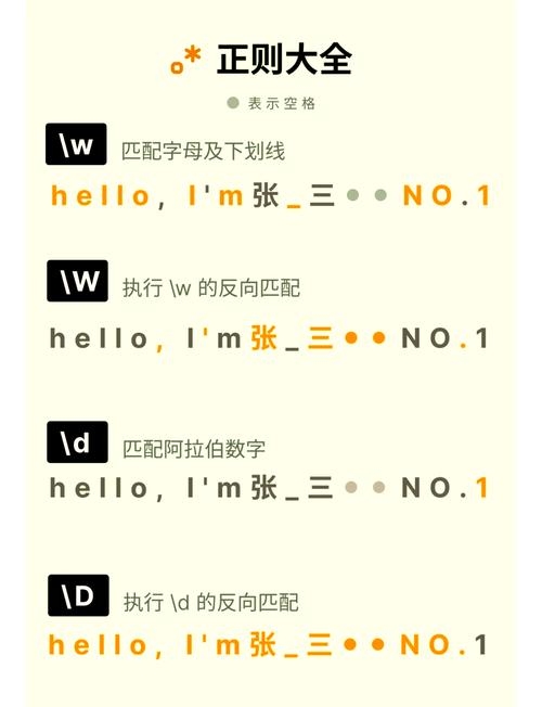 如何使用JavaScript正则表达式(RegExp)插图 如何使用JavaScript正则表达式(RegExp)插图