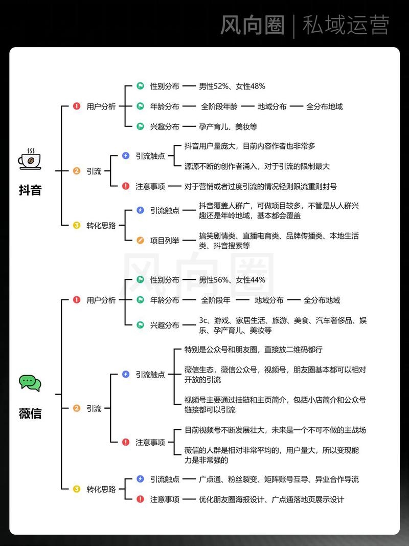 如何通过运营网站获取流量并实现盈利?插图 如何通过运营网站获取流量并实现盈利?插图