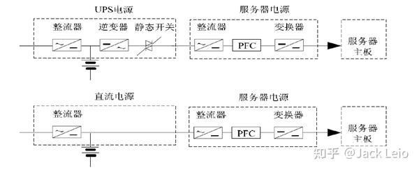 如何选择广东服务器电源插图 如何选择广东服务器电源插图