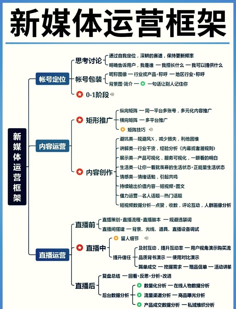 如何学习新媒体运营插图
