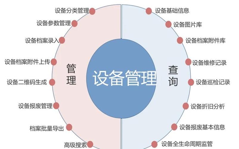 设备运行管理系统的核心作用与应用插图