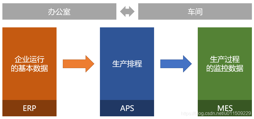 生产管理系统概述,ERP、MES及其他综合应用插图 生产管理系统概述,ERP、MES及其他综合应用插图
