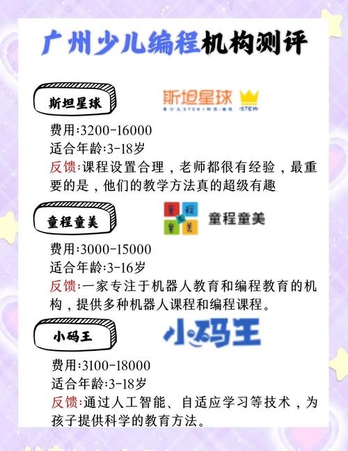 少儿编程培训费用因多种因素而异插图