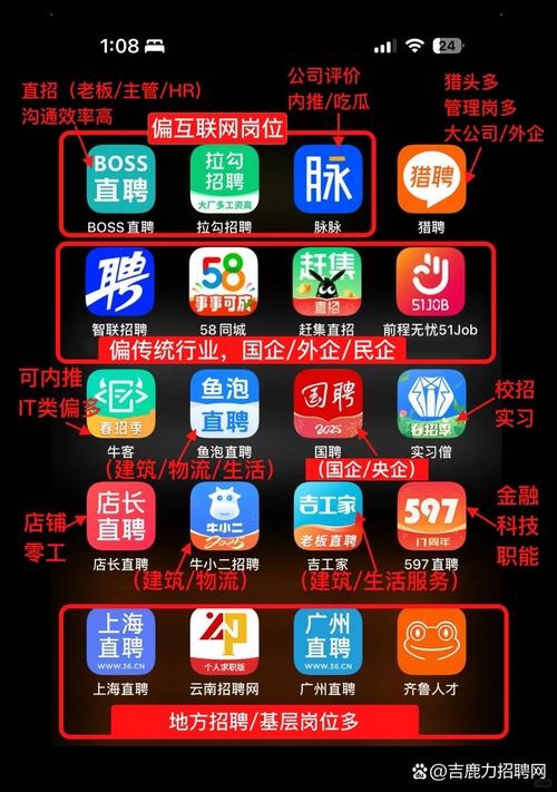 上海安卓软件开发招聘信息插图 上海安卓软件开发招聘信息插图