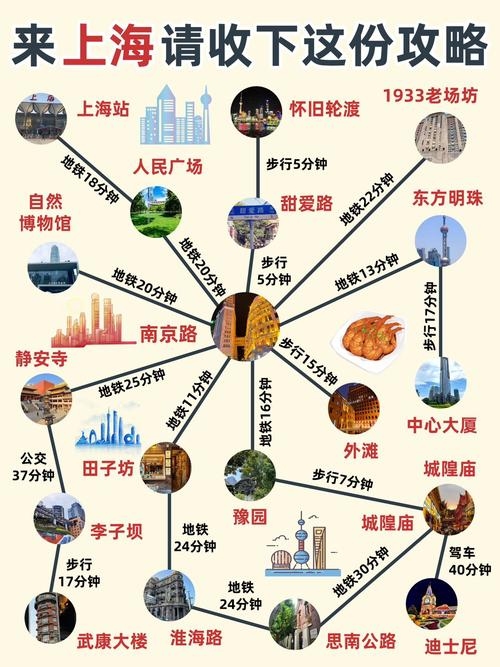 上海关键词排名基本方法插图
