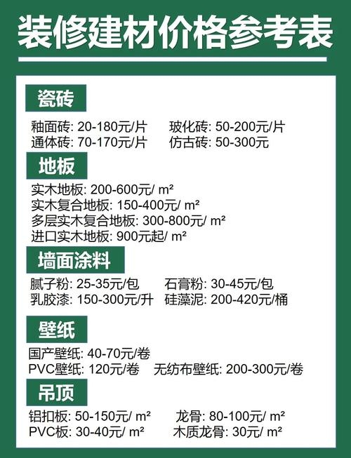 上海建材信息平台及价格查询指南插图 上海建材信息平台及价格查询指南插图