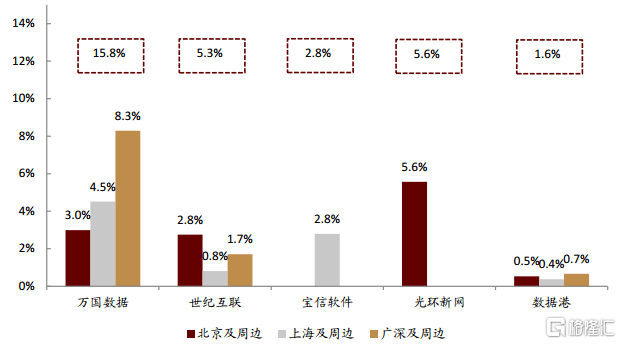 上海IDC机房电费，成本与优化的探讨插图