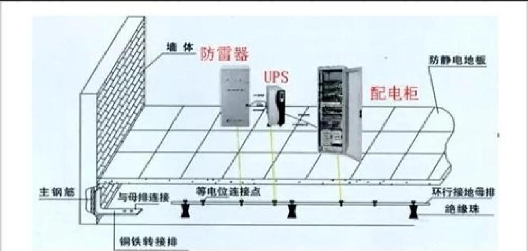 数据机房防雷接地维保的重要性与实施策略插图