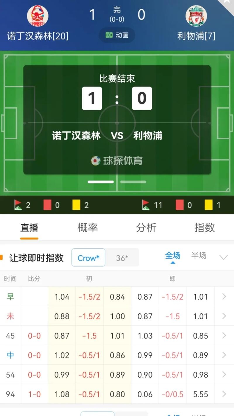 手机即时比分世界插图