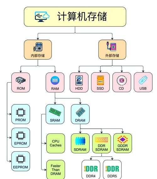 数据库，数据存储与管理的核心平台插图
