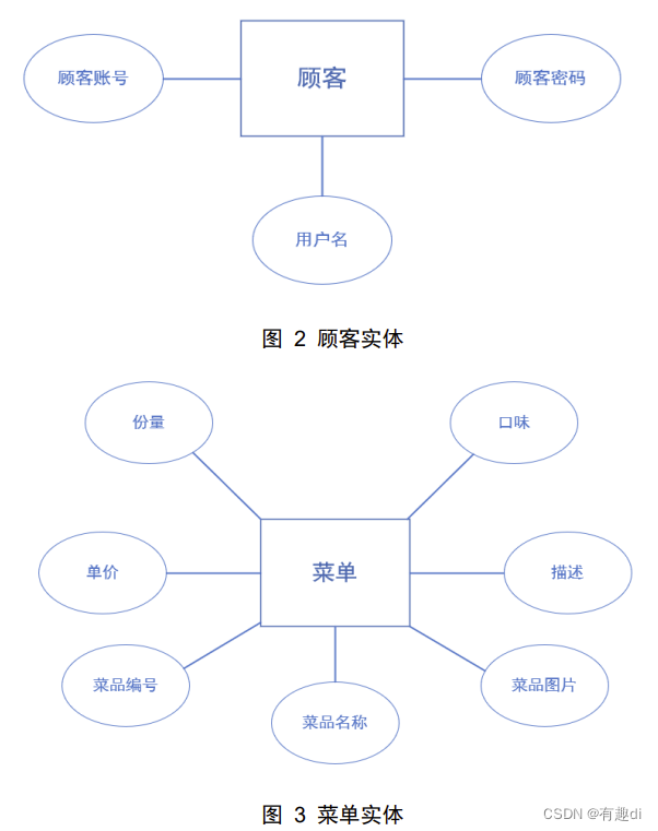 数据库课程设计选题策略与探讨插图