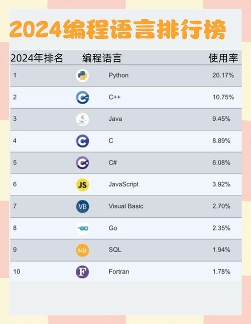 世界编程语言排行榜 2021，趋势与未来展望插图
