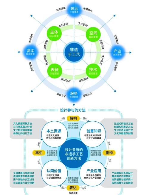设计驱动的软件开发公司—探索创新与技术的融合插图
