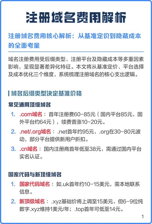 手机域名注册的官方价格解析插图
