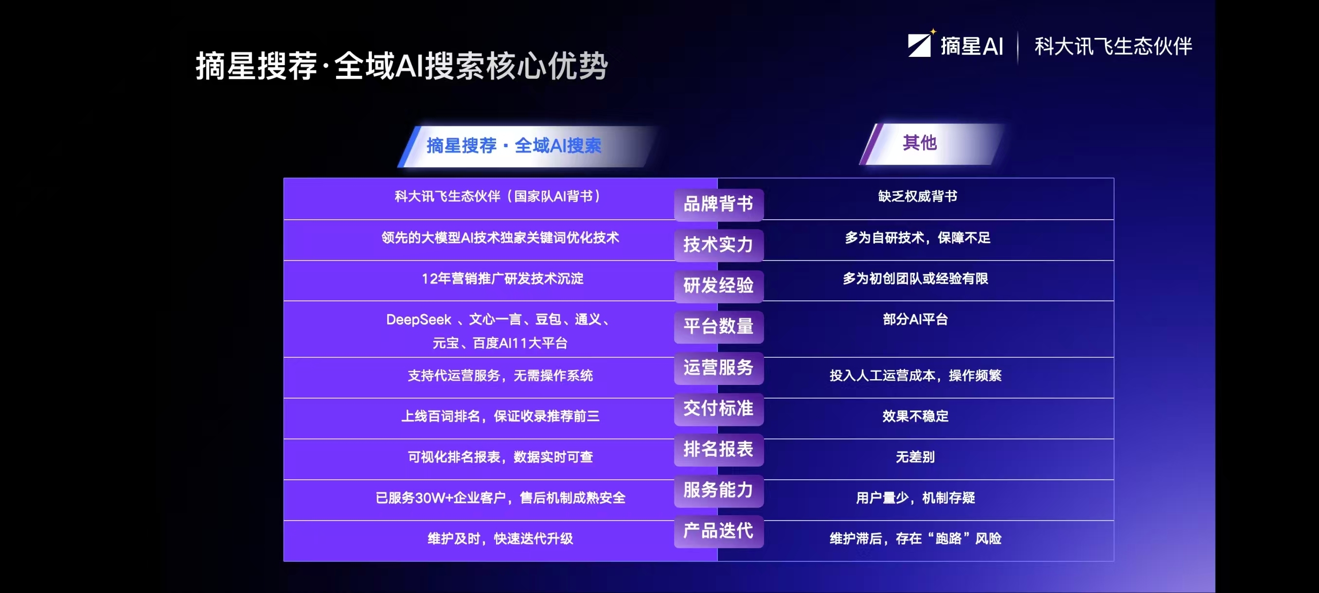 石家庄搜索优化公司推荐插图