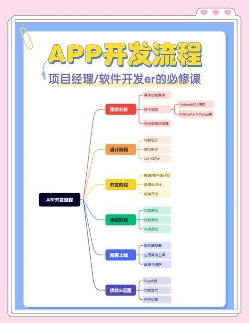 手机APP开发全流程解析插图 手机APP开发全流程解析插图