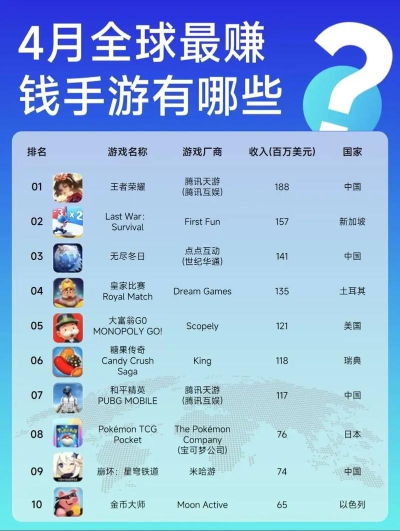 手机游戏排行榜查看教程插图