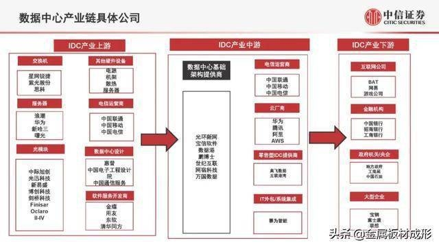 数据中心巨头榜单插图