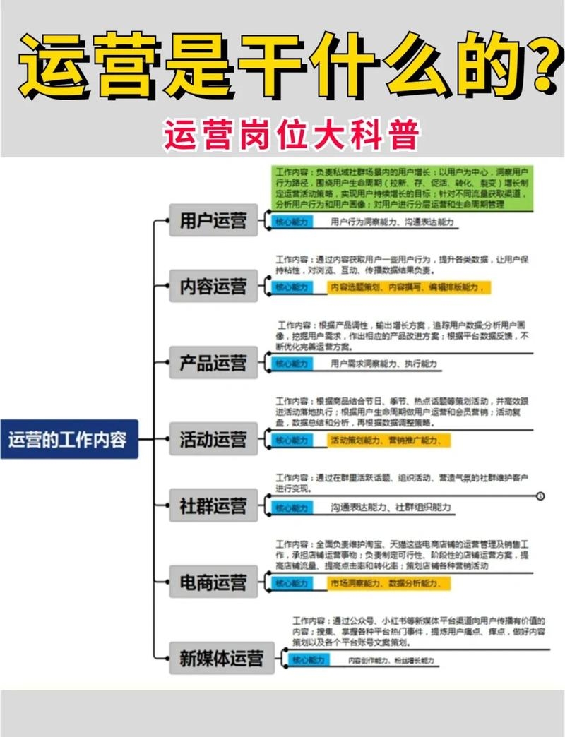 社群运营工作真的累吗？插图