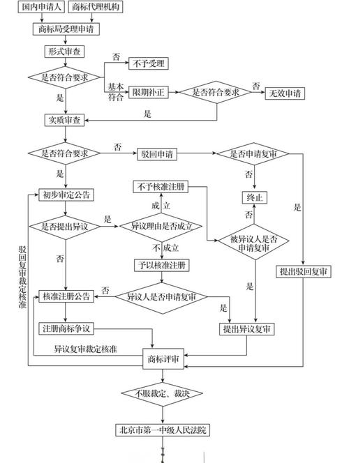 深入解析,in域名注册的重要性与流程插图 深入解析,in域名注册的重要性与流程插图