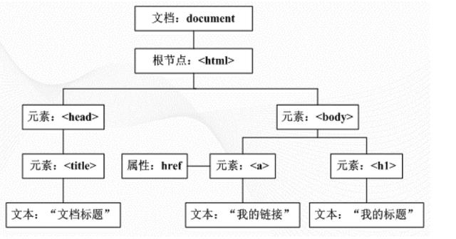 深入解析JavaScript中的对象遍历插图